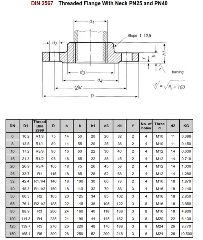 flange din standard (2)