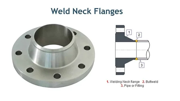 flange-fitting-pipe (1)