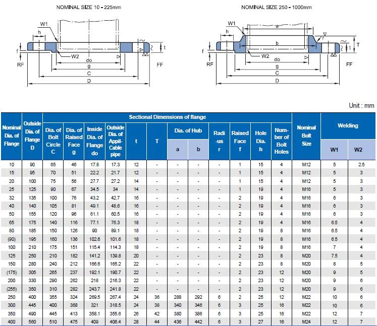 flange-jis-10k-dimension (2)