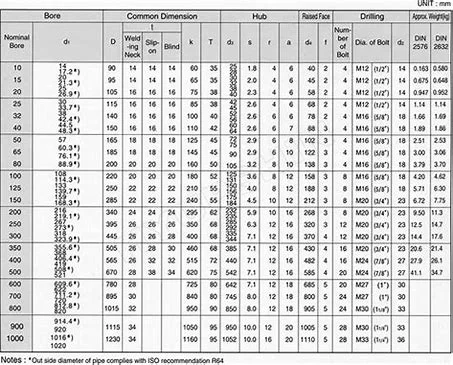 flange pn10 dimension (2)