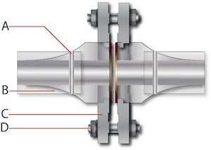 flanged-connection-pipe (1)