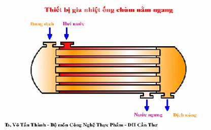 thiet-bi-gia-nhiet-ong-trum-nam-ngang