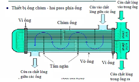 thiet-bi-ong-chum-hai-pass-ong-cung