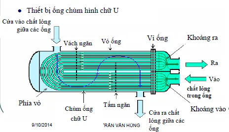 thiet-bi-ong-chum-hinh-chu-u