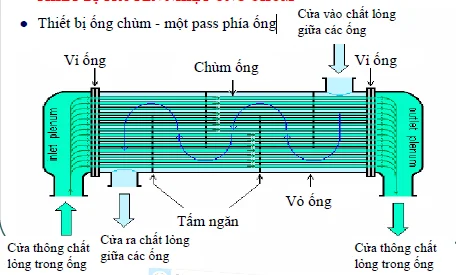 thiet-bi-ong-chum-mot-pass-ong-cung