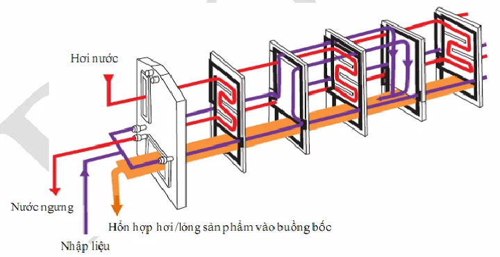 so-do-he-thong-gia-nhiet-trong-co-dac-tam-ban