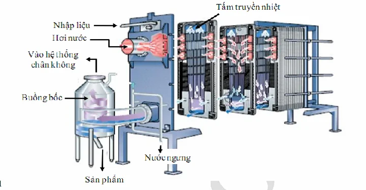 thiet-bi-co-dac-dac-tam-ban-plateevaporation