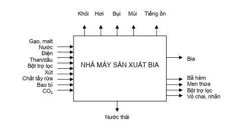 san-xuat-bia--huong-dan-san-xuat-sach-hon-4