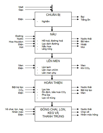 san-xuat-bia--huong-dan-san-xuat-sach-hon-5