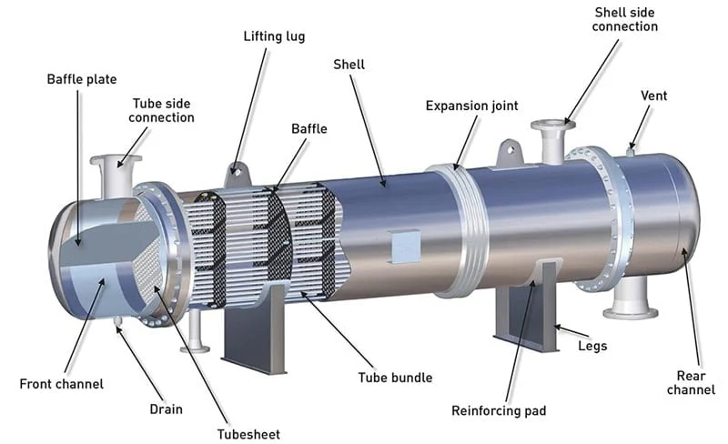 httpsvalve.vntin-tucthiet-bi-trao-doi-nhiet-dang-ong.html (1)
