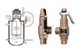 httpsvalve.vntin-tucvan-an-toan-dong.html