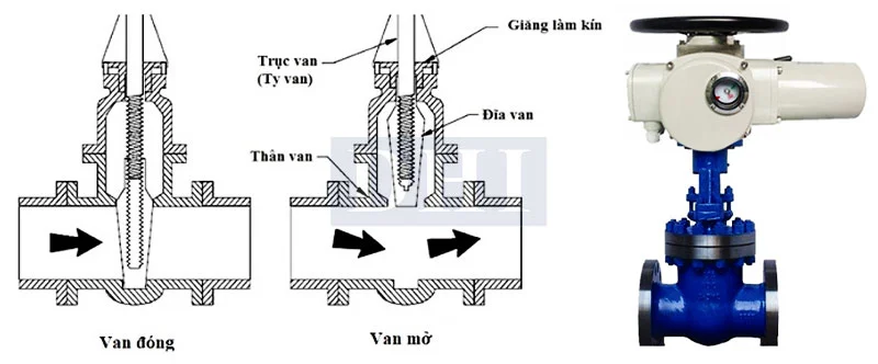 httpsvalve.vntin-tucvan-dieu-khien-hoan-toan.html (3)
