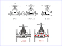 httpsvalve.vntin-tucvan-mang.html