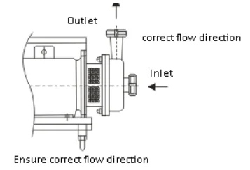 huong-dan-su-dung-bom-ly-tam-inox-vi-sinh-inoxmen-5