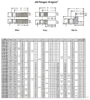 jis 10k flange standard (2)