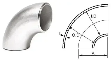 khai-niem-ve-co-90-inox (2)