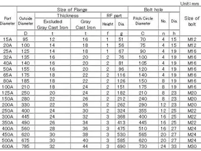 mặt bích JIS 10K (1)