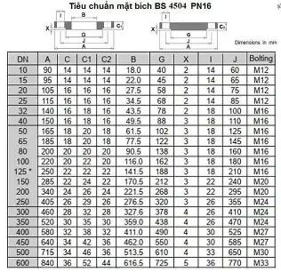 mặt bích tiêu chuẩn (2)