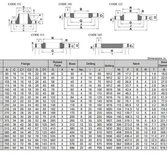 mặt bích tiêu chuẩn