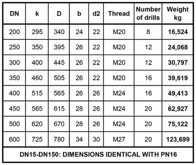 pn 10 flange dimensions (2)