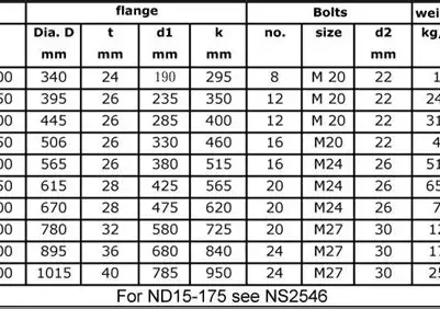 pn 10 flange dimensions (3)