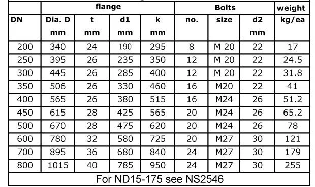 pn10 flange dimensions (1)