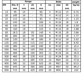 pn10 flange dimensions (3)