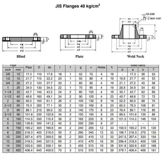 pn16 flange dimensions (2)