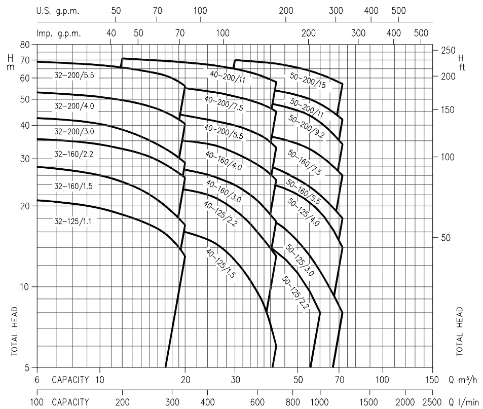 may-bom-ly-tam-inox-ebara-3-series-50hz-1