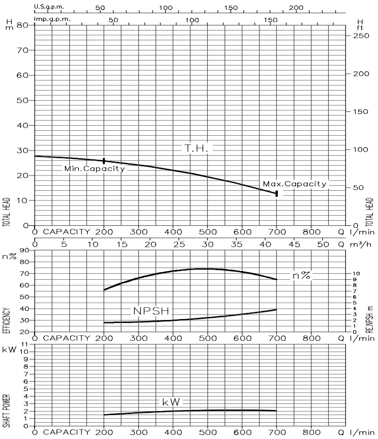 may-bom-ly-tam-inox-ebara-3-series-50hz-10