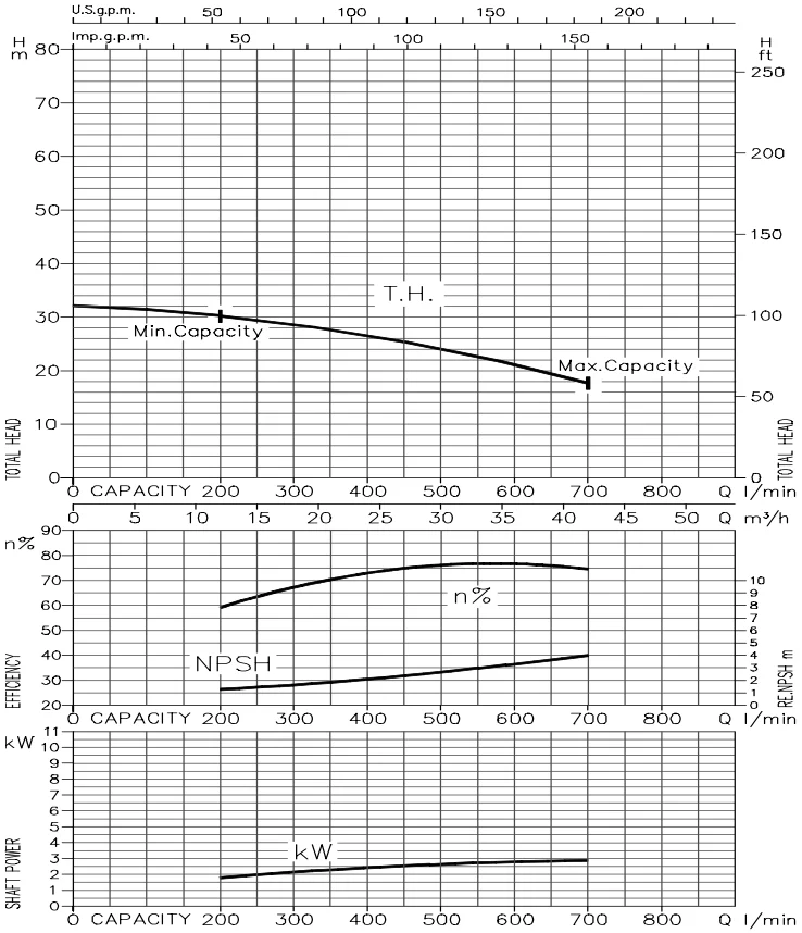 may-bom-ly-tam-inox-ebara-3-series-50hz-11