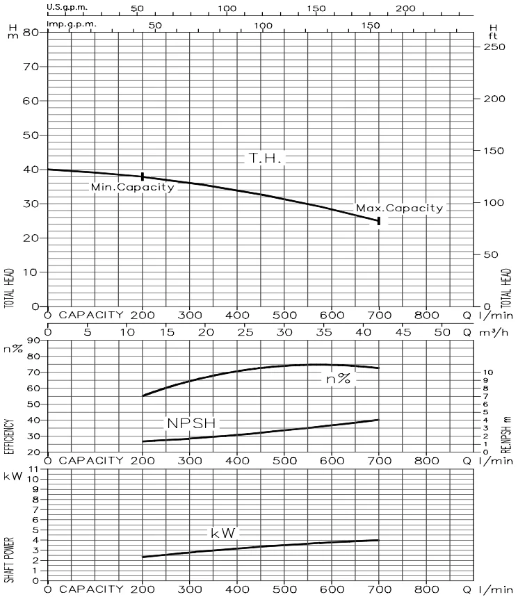 may-bom-ly-tam-inox-ebara-3-series-50hz-12
