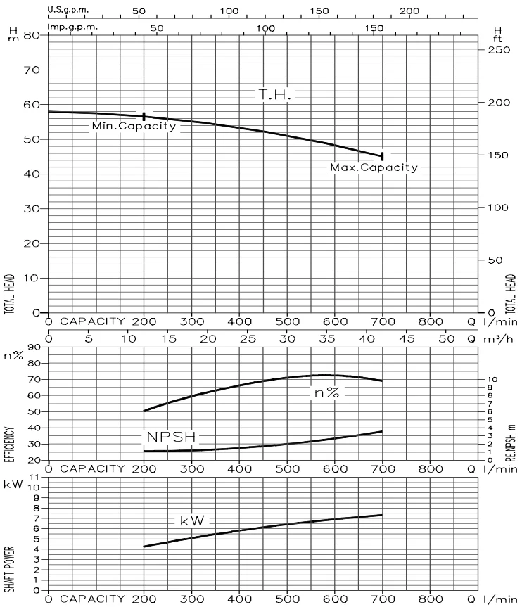 may-bom-ly-tam-inox-ebara-3-series-50hz-14