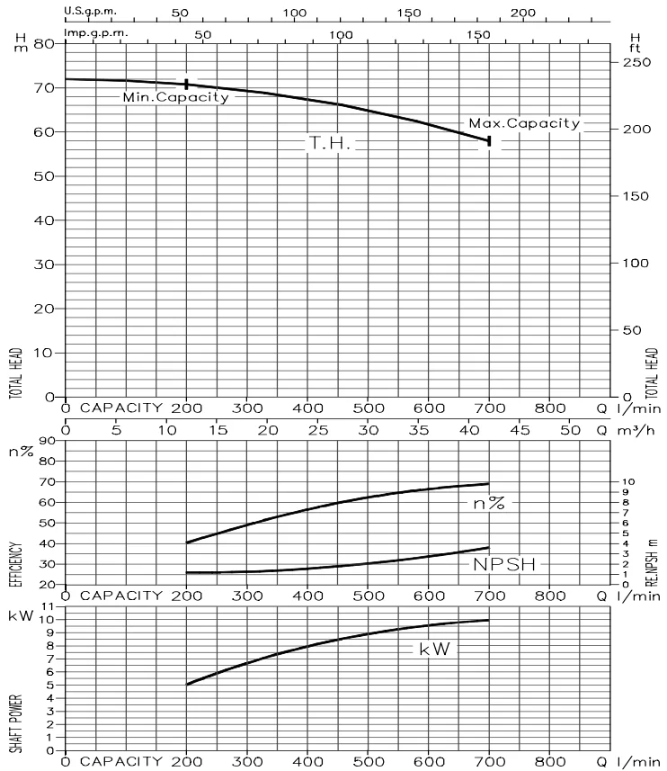 may-bom-ly-tam-inox-ebara-3-series-50hz-15