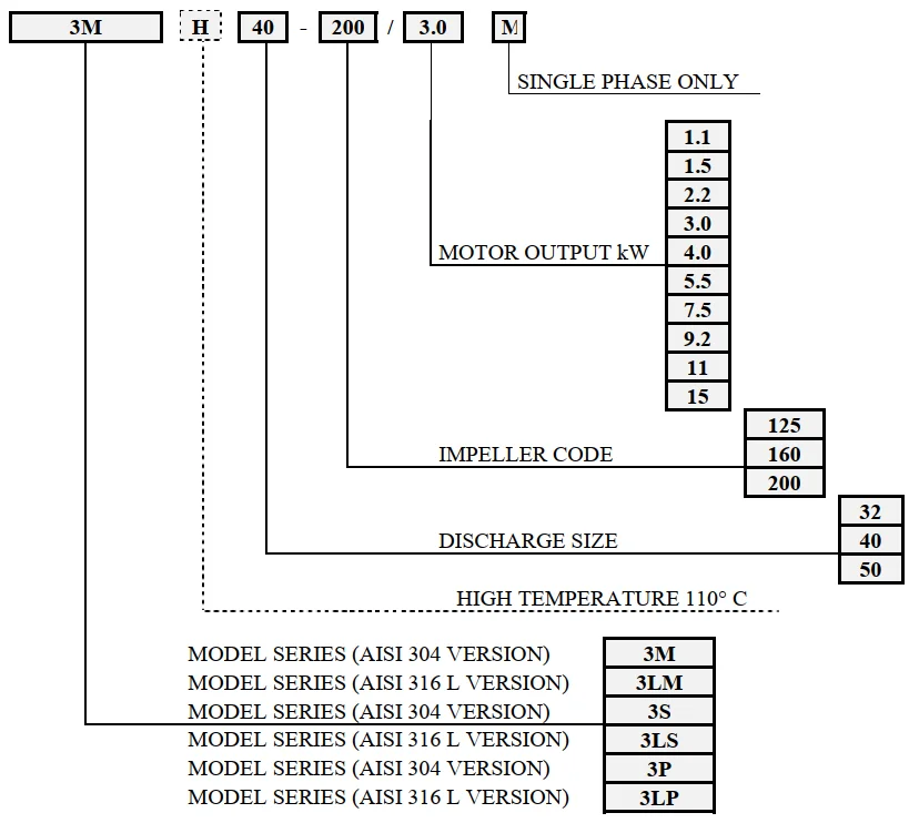 may-bom-ly-tam-inox-ebara-3-series-50hz-2
