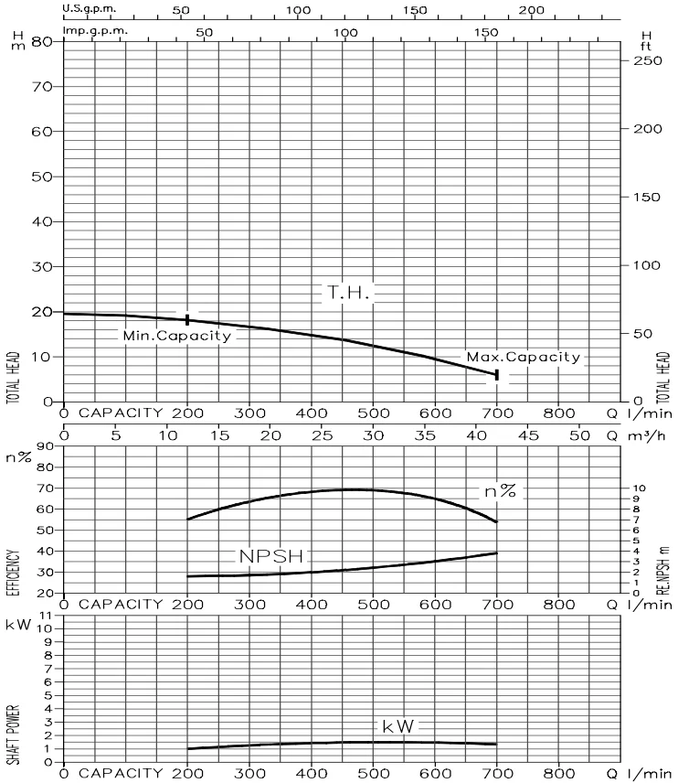 may-bom-ly-tam-inox-ebara-3-series-50hz-9