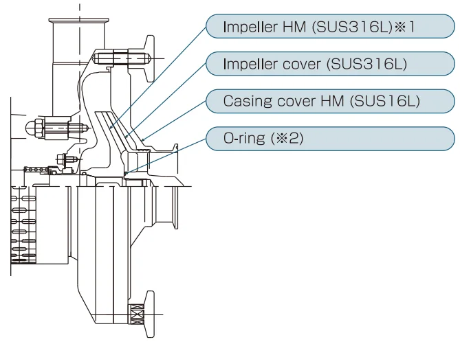 may-bom-ly-tam-thuc-pham-inox-vi-sinh-6.2