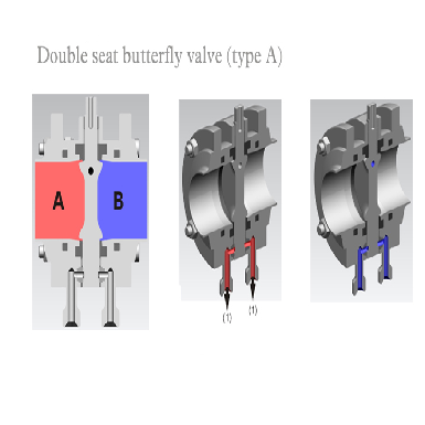 donjoy-316l-food-grade-pneumatic-double-butterfly-valve-with-c-top-for-fluid-picture-11