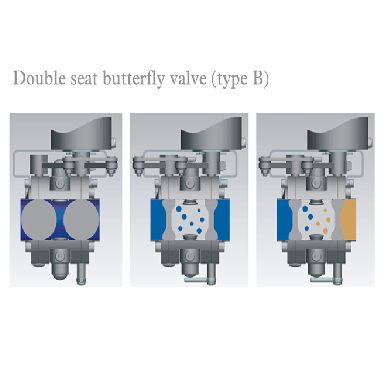 donjoy-316l-food-grade-pneumatic-double-butterfly-valve-with-c-top-for-fluid-picture-12