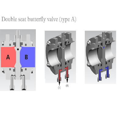 donjoy-manual-double-seat-butterfly-valve-type-b-for-pharmacy-picture-7