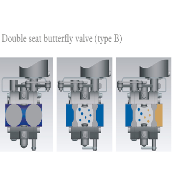 donjoy-manual-double-seat-butterfly-valve-type-b-for-pharmacy-picture-8
