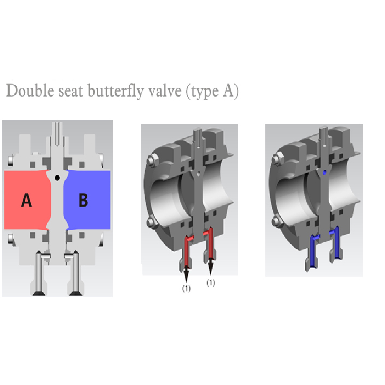 donjoy-stainless-steel-mixing-proof-butterfly-valve-with-pull-handle-picture-10