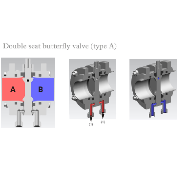 donjoy-stainless-steel-pneumatic-double-butterfly-valve-with-c-top-picture-7