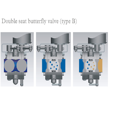 donjoy-stainless-steel-pneumatic-double-butterfly-valve-with-c-top-picture-8