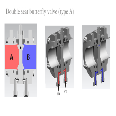 stainless-steel-pneumatic-double-butterfly-valve-with-316l-picture-7
