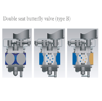 stainless-steel-pneumatic-double-butterfly-valve-with-316l-picture-8