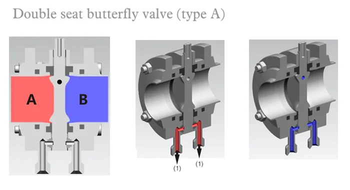 donjoy-ss304-and-ss316l-stainless-steel-sanitary-double-mixing-proof-butterfly-valve-with-positioner-picture-5