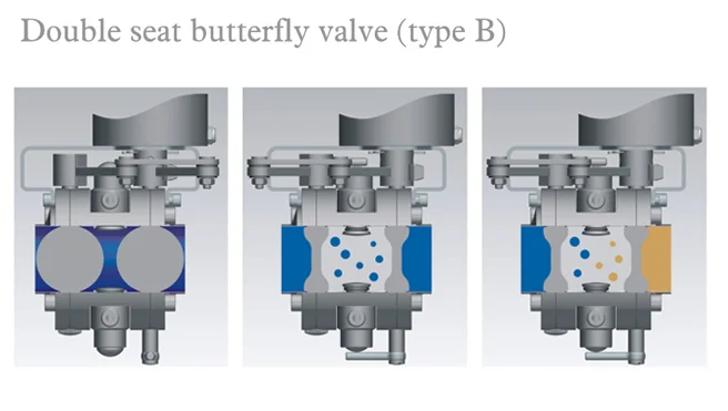 donjoy-ss304-and-ss316l-stainless-steel-sanitary-double-mixing-proof-butterfly-valve-with-positioner-picture-6