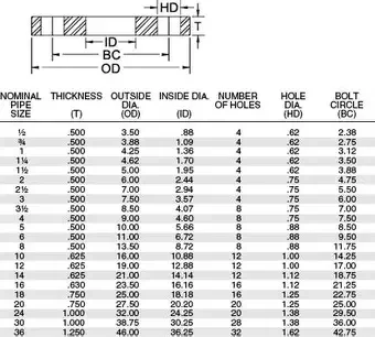 stainless steel pipe flange sizes (3)