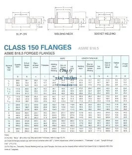 standard flange ansi 150 (2)